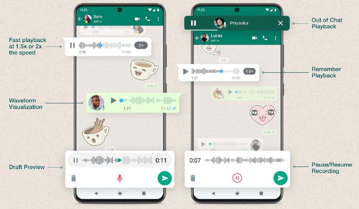 Read more about the article Voice Notes Are Taking Over: Why We’re Talking More Than Typing on WhatsApp